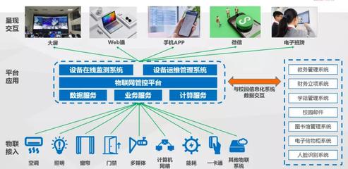 百年老校如何智領未來？達實服務以信息服務業(yè)務給出答案