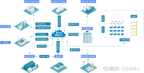 匯川技術數(shù)字能源管理助力岳陽科倫成為綠色先鋒 數(shù)據(jù)處理與存儲服務的關鍵作用