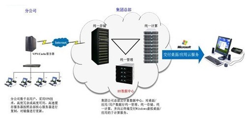 寶德云戰(zhàn)略初顯 立足云基礎架構，強化數(shù)據(jù)處理與存儲服務