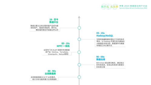 安信證券王環(huán) 數(shù)據(jù)中臺建設(shè)歷程與數(shù)據(jù)處理存儲服務(wù)的探索
