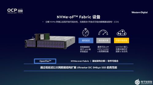 支持開放計(jì)算 西部數(shù)據(jù)教你如何打贏創(chuàng)新存儲(chǔ)的數(shù)據(jù)處理與存儲(chǔ)服務(wù)之戰(zhàn)